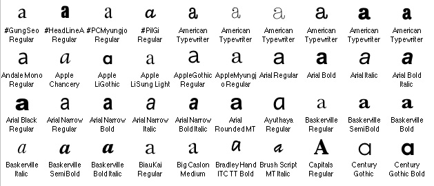 Examples of the small latin a rendered with different fonts.